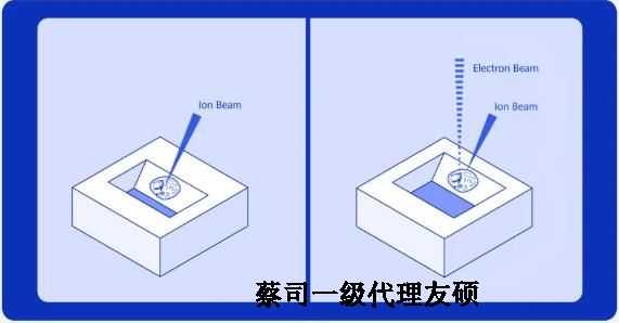 莱芜扫描电子显微镜